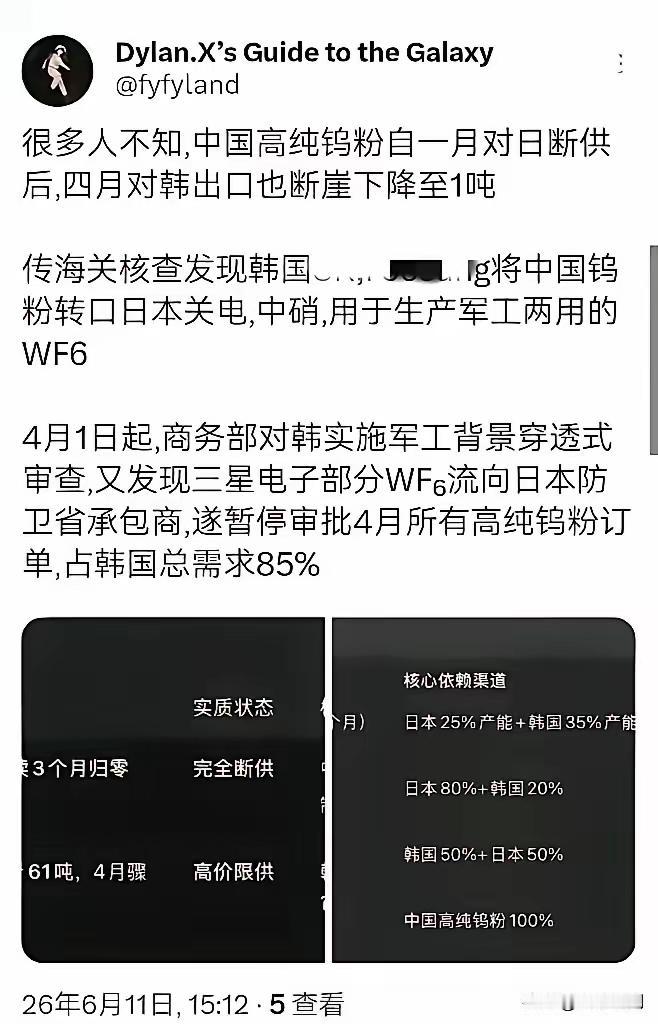 我们对日本的稀土和钨的封锁有多严格，韩国企业被抓到把钨粉转卖给日本，我们卖给韩国