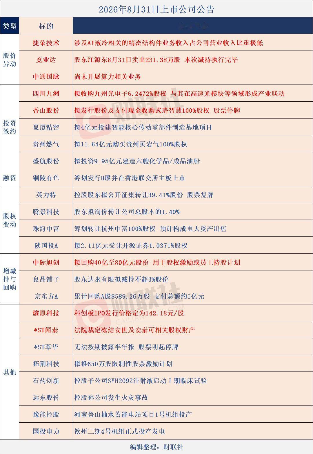 分享图片 ​​​