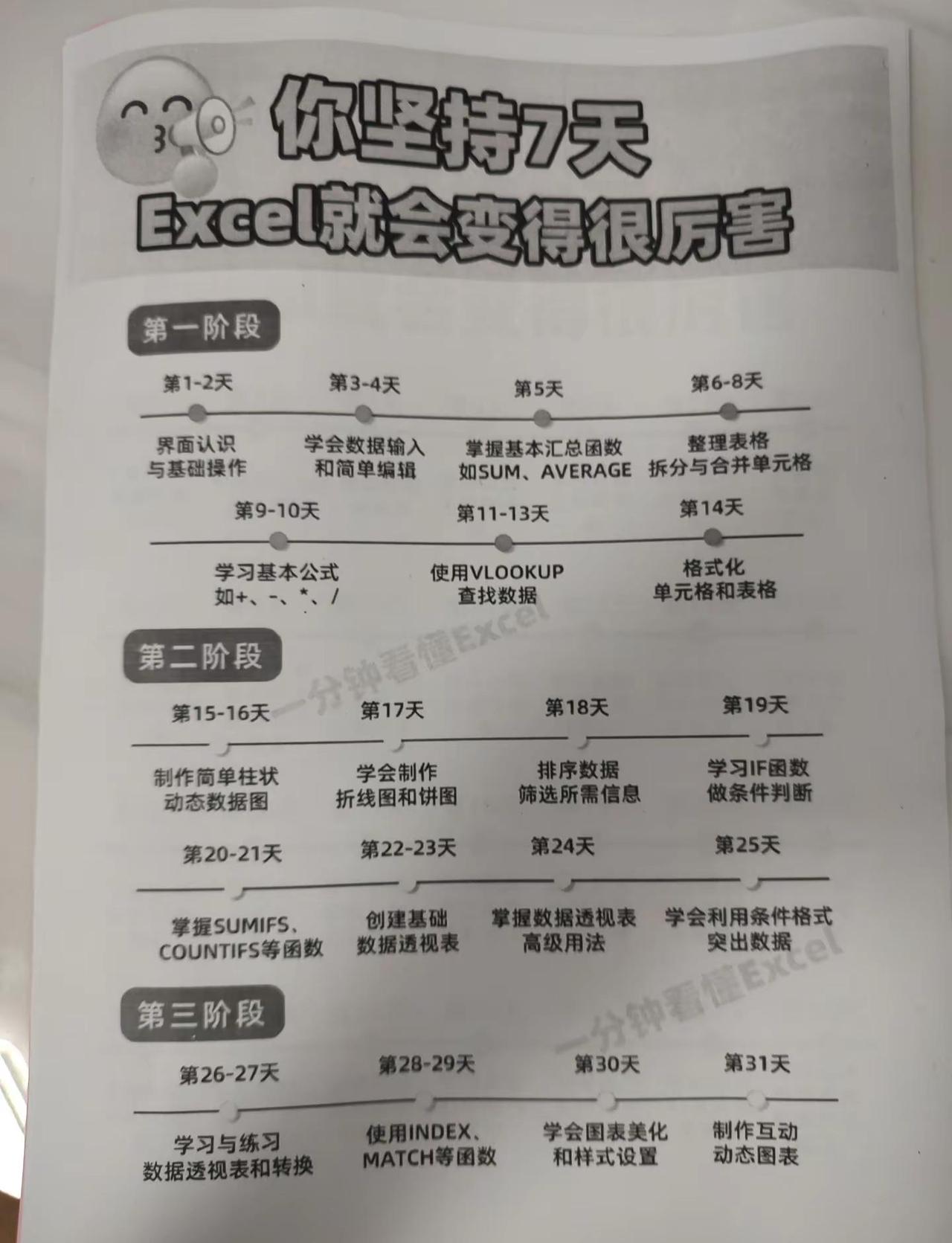 Excel系统化学习，零基础小白轻松入门  excel 文员零基础入门教程 办公