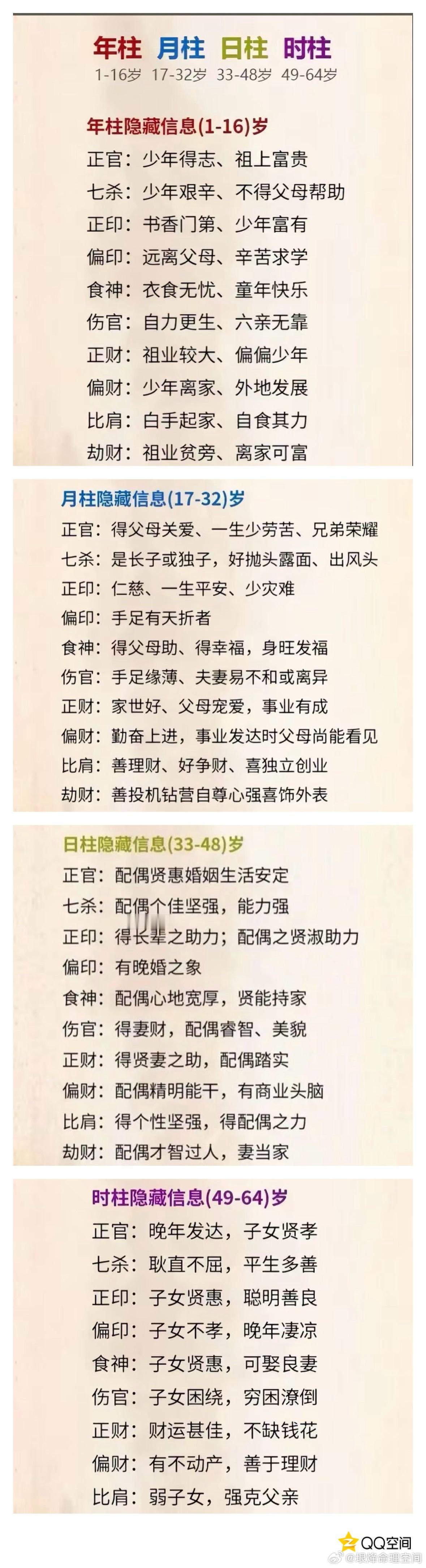 分享图片 