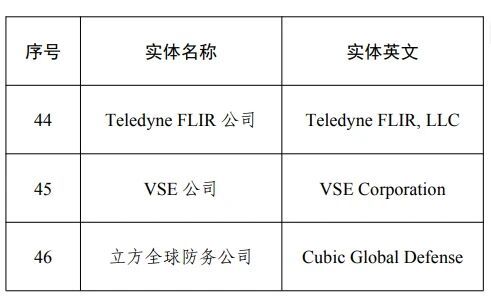 中国财政部与中国商务部“交叉双打”——6月22日，财政部发布关于在政府采购活动中
