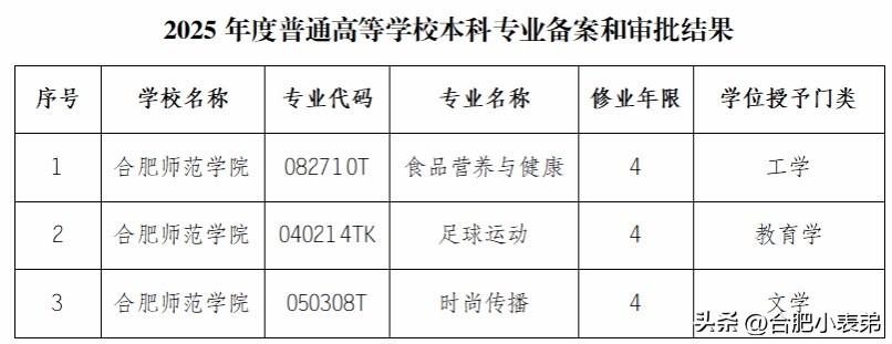 涵盖大健康、体育竞技、潮流传媒三大热门赛道，适配不同发展方向。
试问这三个新兴专
