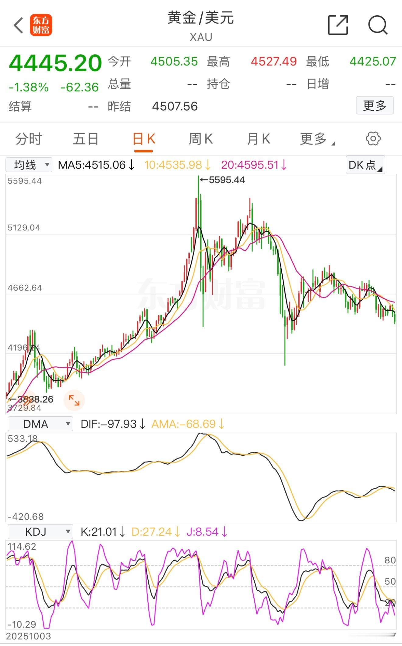 黄金这走势，也成老登了？ 