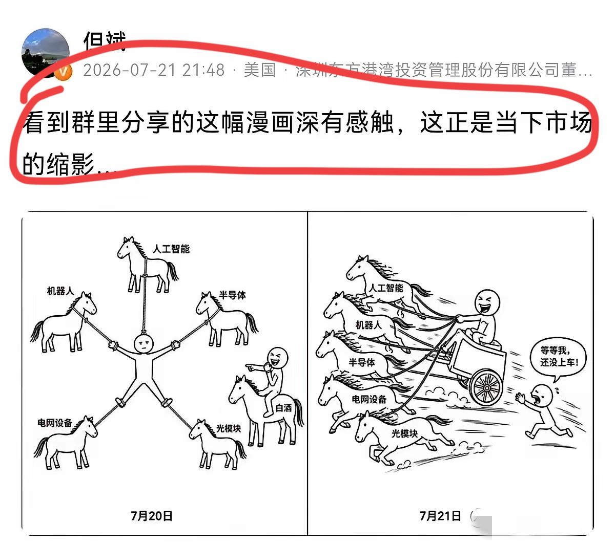 投资大佬但斌发出这幅图，应该不是一时兴起画的！但是这两幅画只是画出了某两天的走势