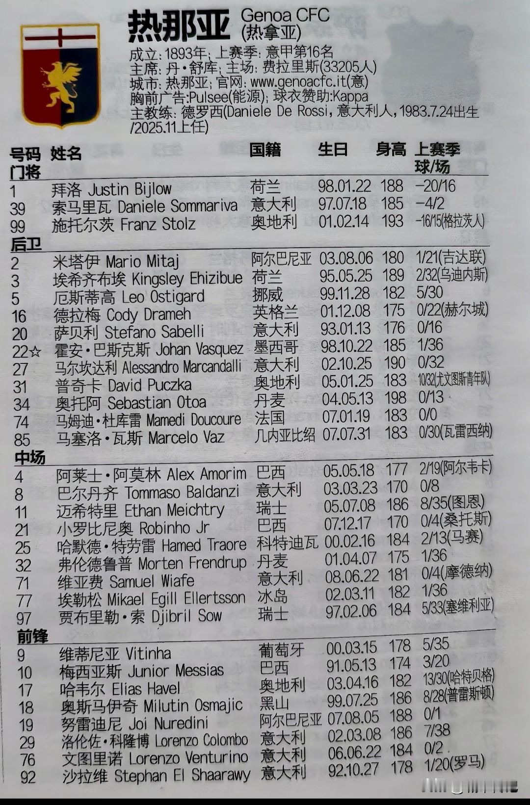 意甲老牌劲旅热那亚俱乐部，球队屯了7名本土球员。从之前出场率看，只有后卫马尔坎达