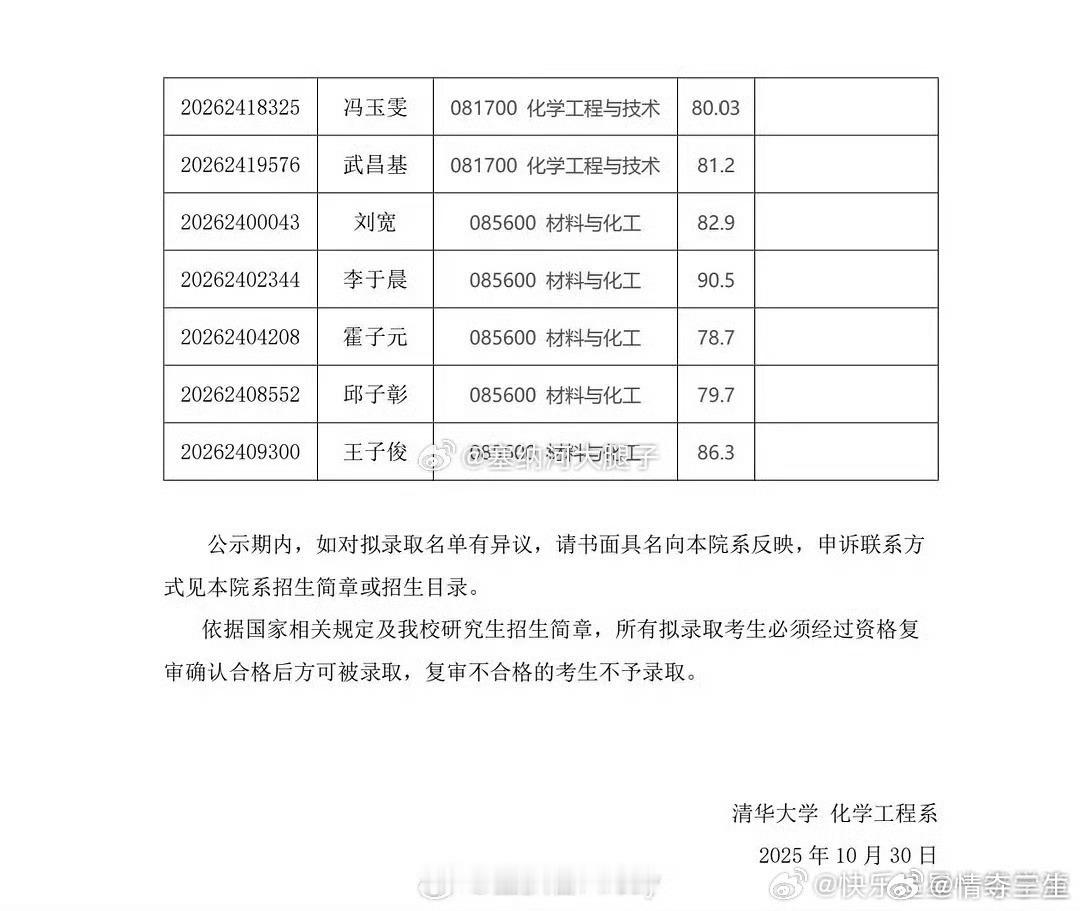 丝芭学历最高的人出现了我的天啊 清华的研究生 