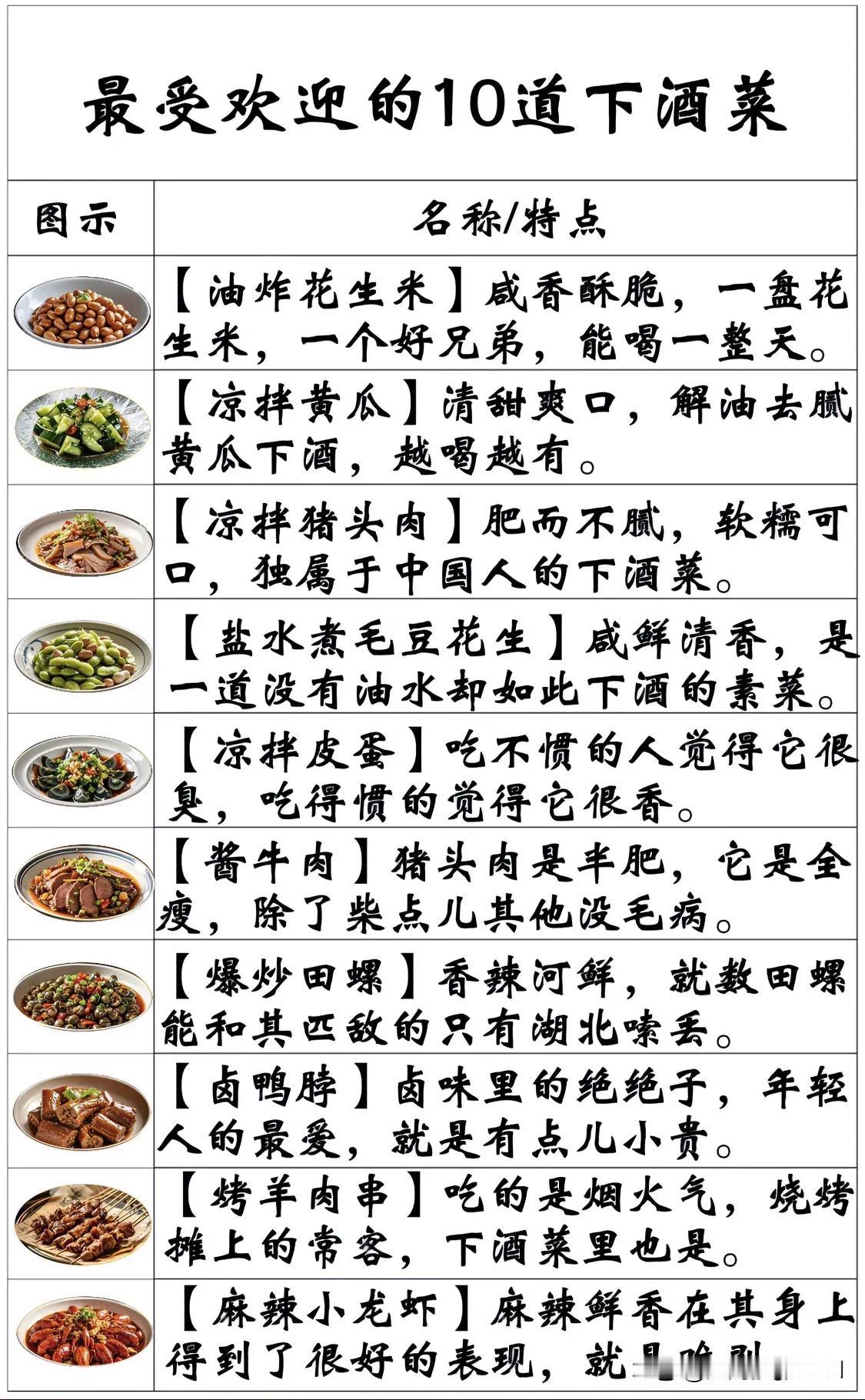 中国餐桌上最受欢迎的10道下酒菜