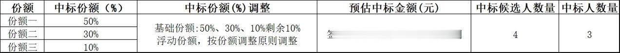 瑞斯康达、华为、中兴联手中标！2928万云南联通OTN设备采购落地
 
2026