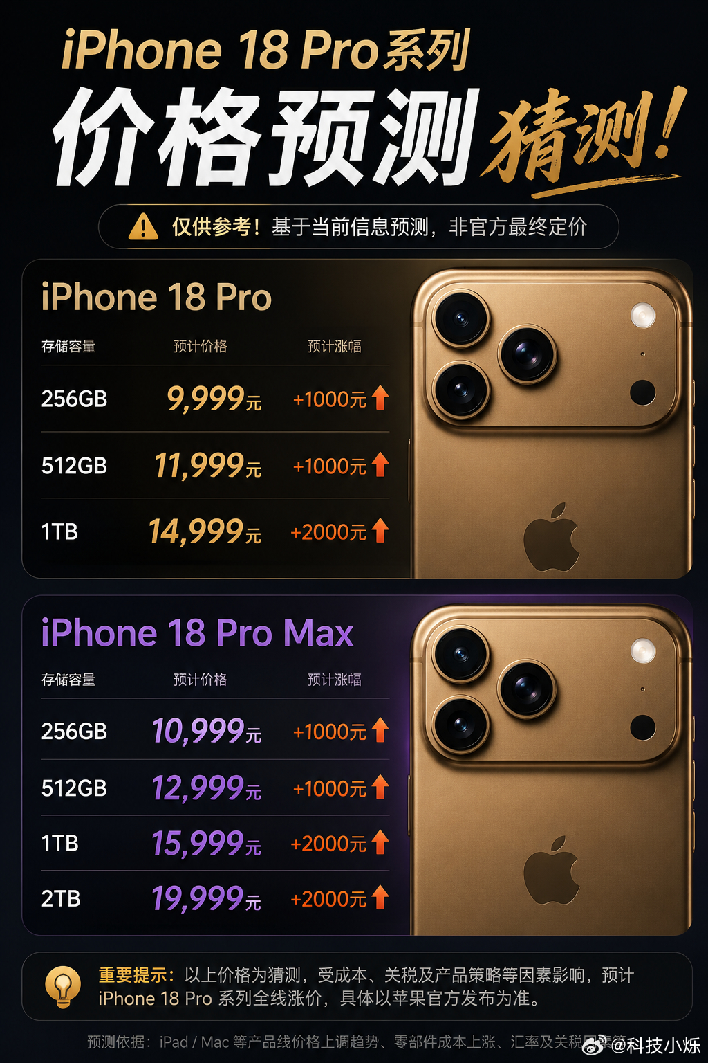 iPad、MacBook全线大幅涨价后，按当前供应链趋势，iPhone18 Pr