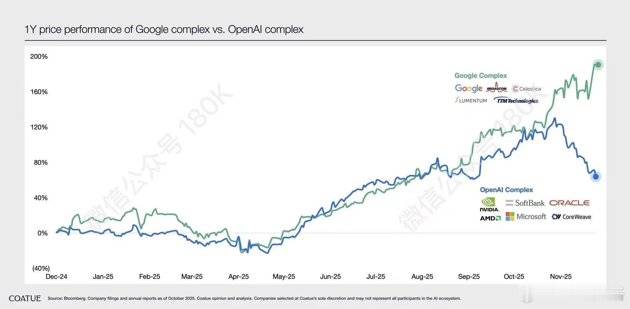 谷歌vsOpenAI股市a股基金