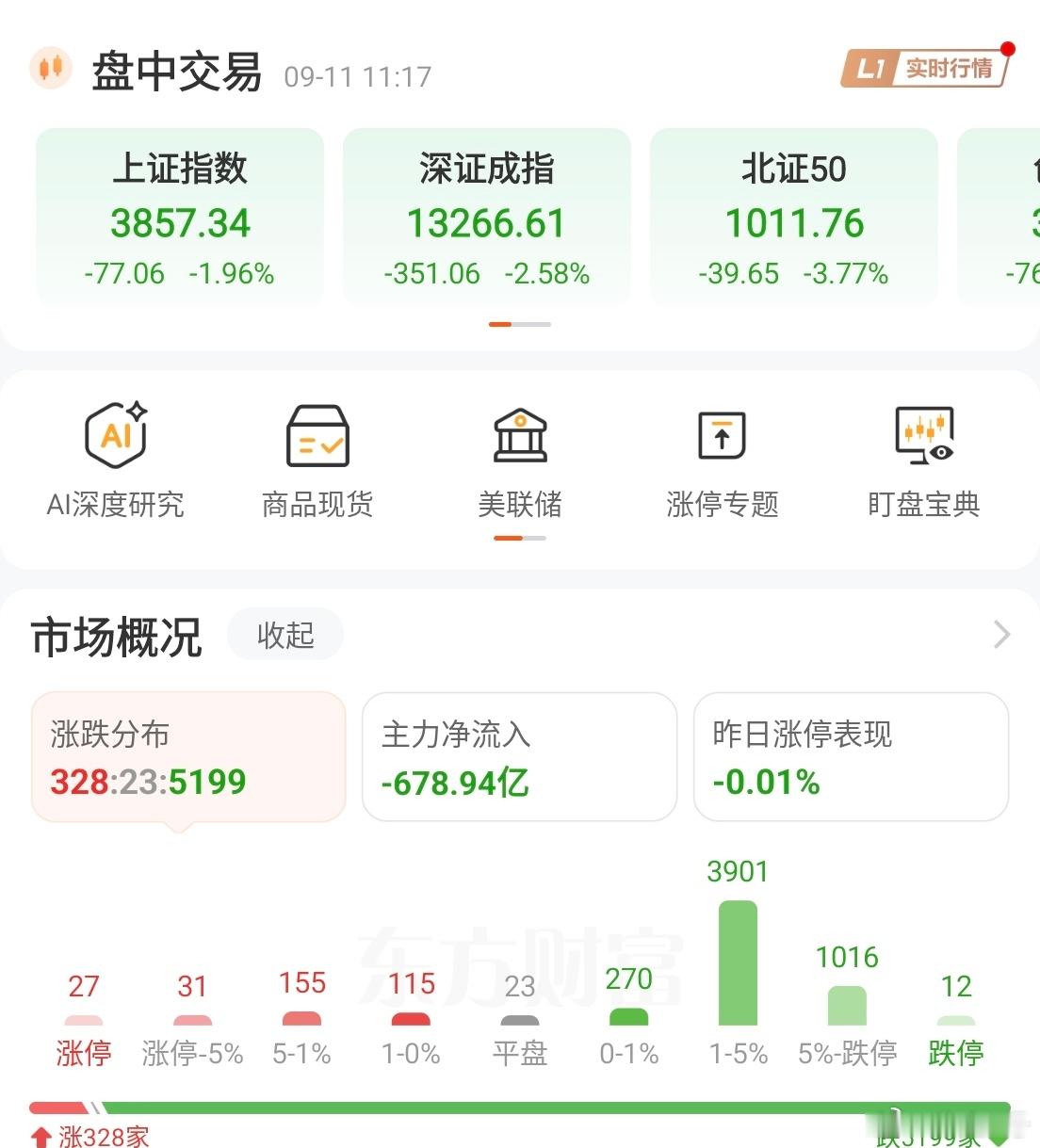 a股 这个股市不值得参与，来这个市场娱乐的除外！ ​​​