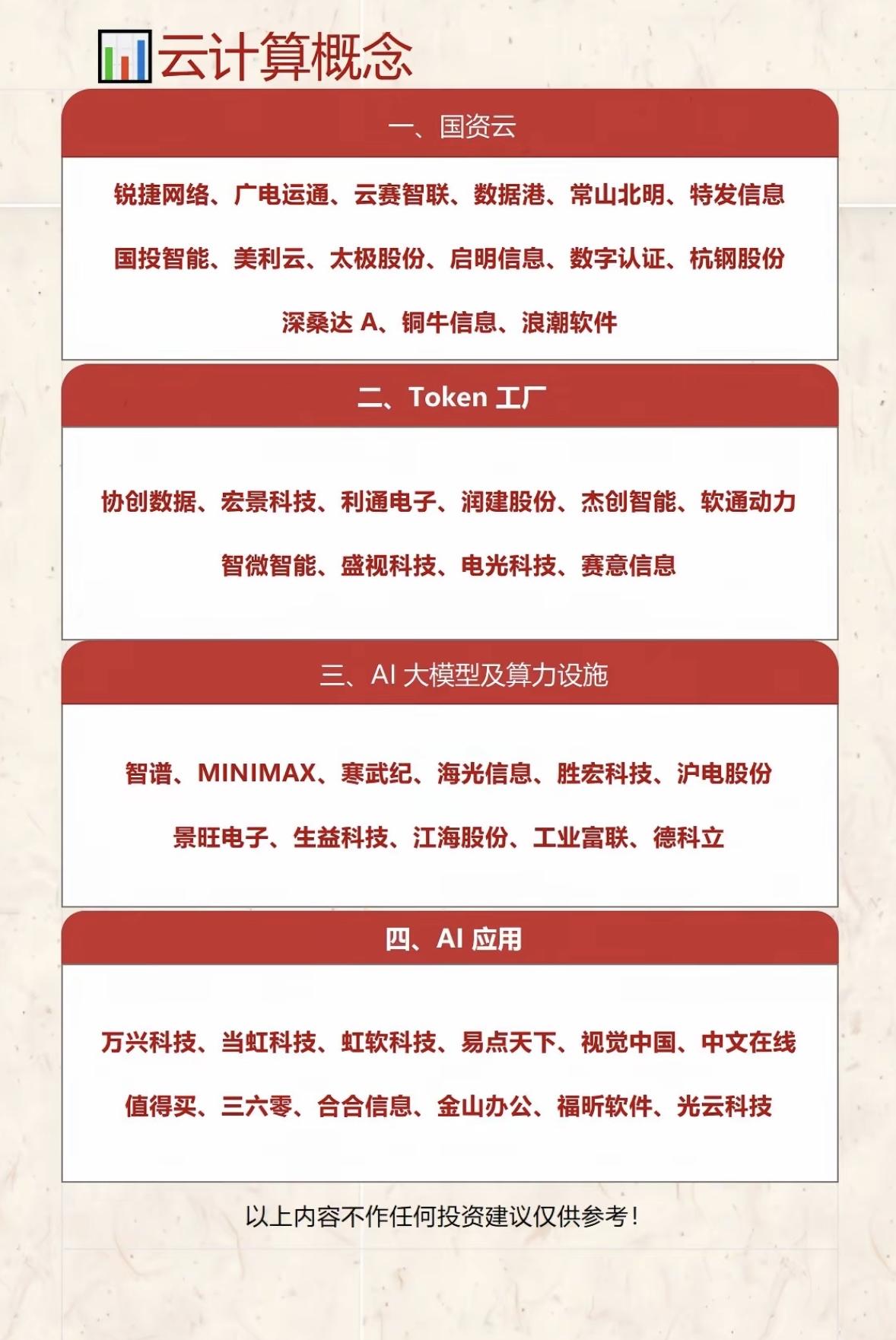 云计算概念股全解析，投资宝典！

云计算可是数字经济的核心算力底座，产业链涉及多