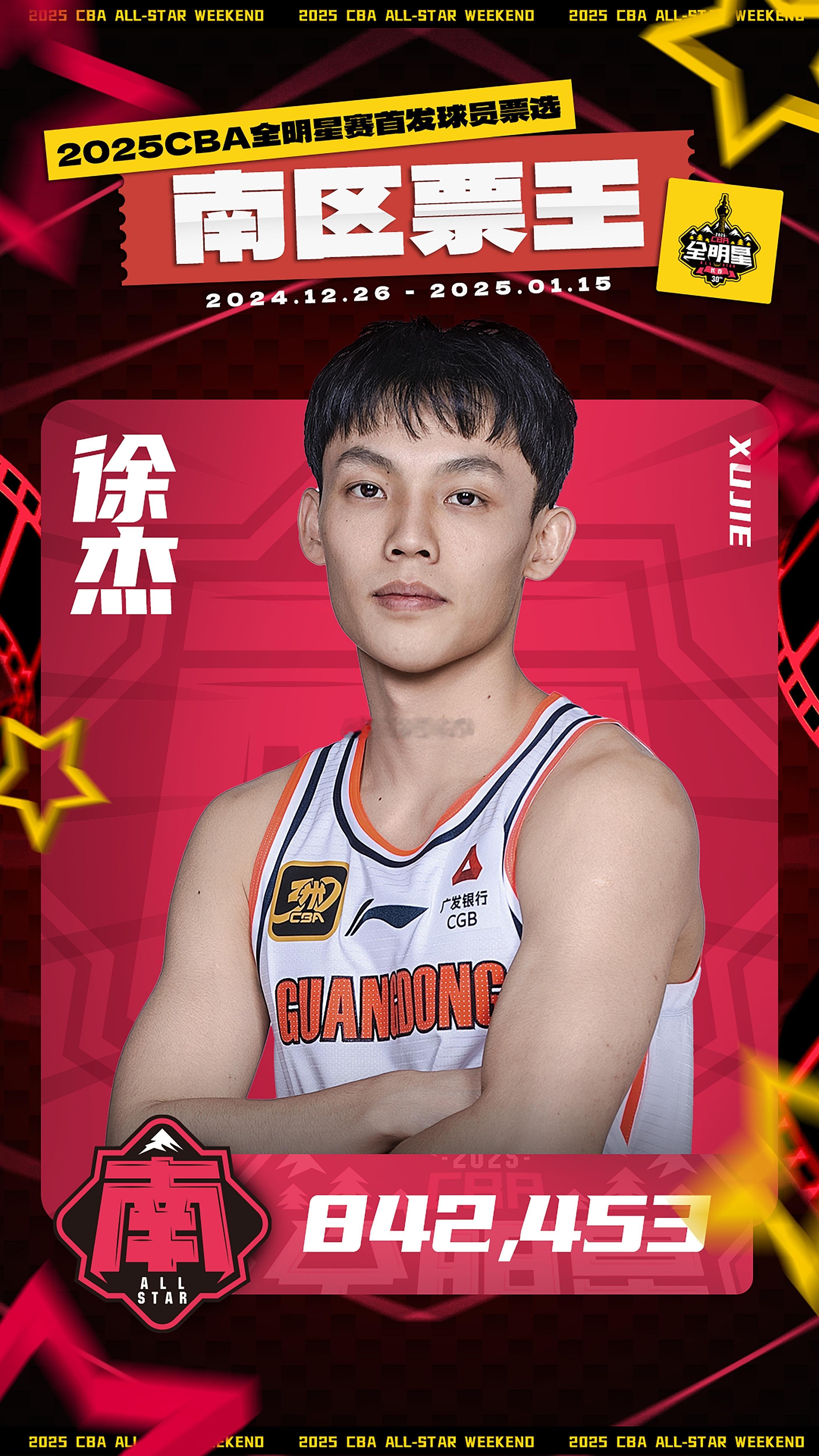 徐杰当选CBA全明星总票王 长江后浪推前浪！徐杰成为CBA历史上首位00后的全明