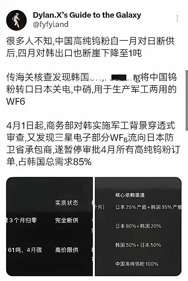 不用炮火就能拿捏对手，稀土钨双重管控一出，日本产业难题彻底藏不住

很多人还没看