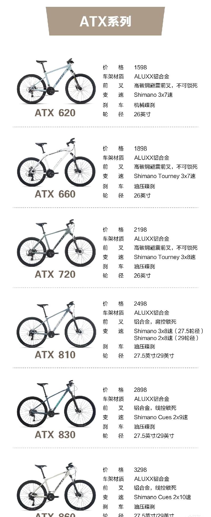 今天下午跑了几家店，把喜德盛、捷安特、千里达、邦德富士达，还有永久这些牌子的自行