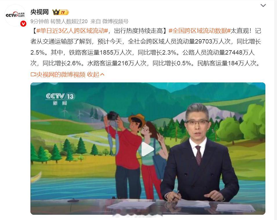 单日近3亿人跨区域流动本来想做3亿分之一的，上了高速发现不得了，不得了，堵到怕，