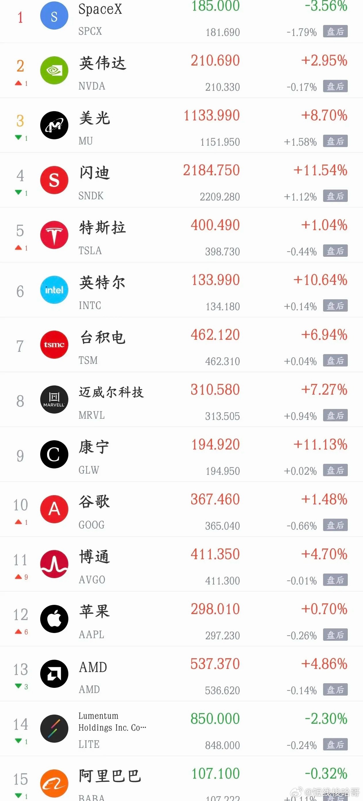 节假日期间影响A股的消息面汇总1.电脑用内存、固态硬盘icon货源紧张、成本大涨