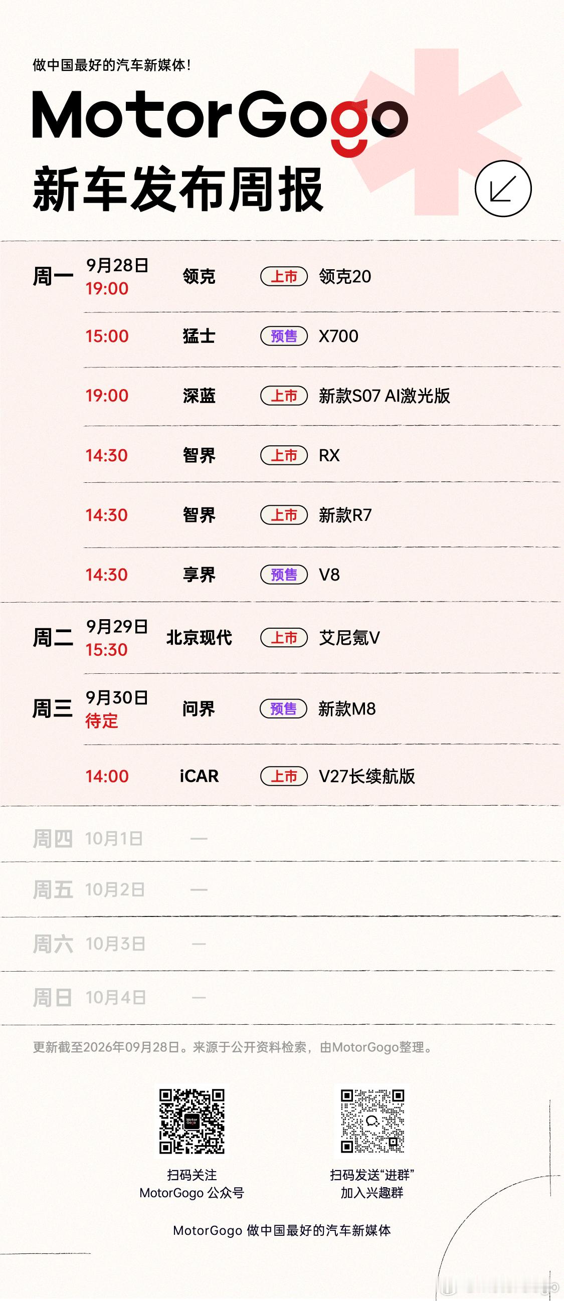 国庆前三天工作日也有不少车型上市，主要集中在今天，有领克20 上市、猛士X700