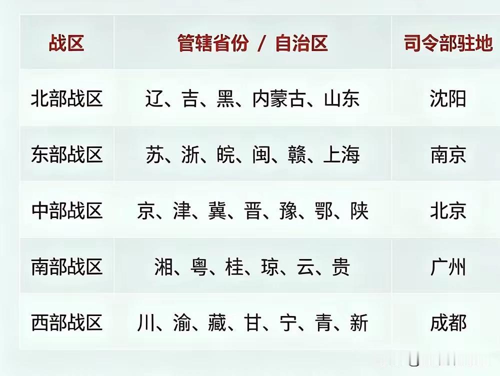 中国人民解放军五大战区，分别是东部战区、南部战区、西部战区、北部战区和中部战区。