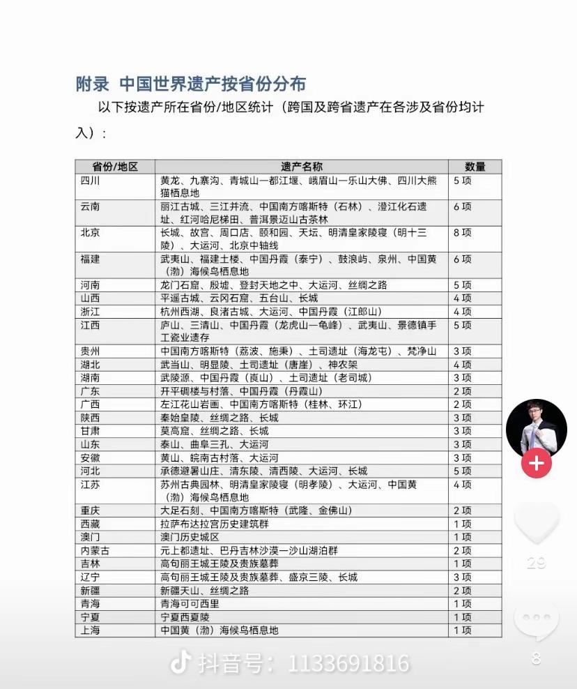 随着景德镇手工陶业遗存被列为世界遗产，江西的世界遗产数量已经达到5个，在全国各省