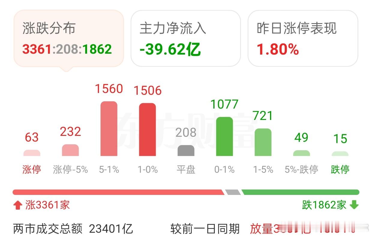 A股真能复制美股长牛神话吗？2025/10/28/非常观点｜核心提示：1、指数已
