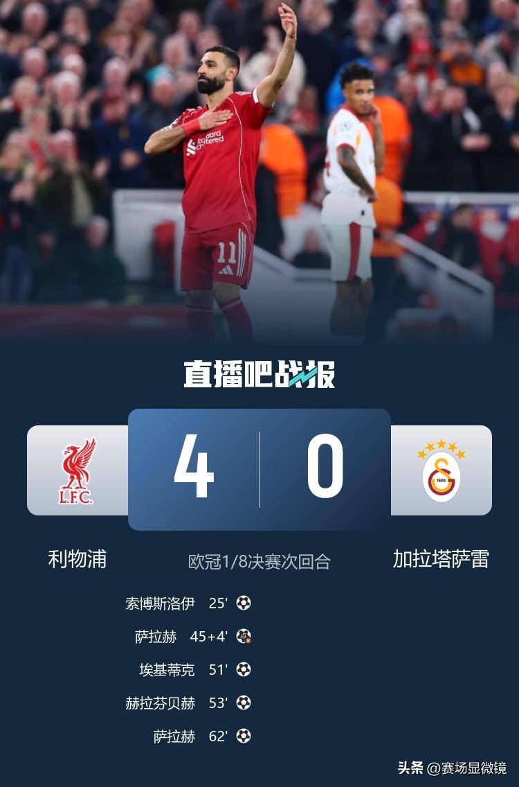 疯狂翻盘！利物浦主场4-0横扫加拉塔萨雷，总分4-1晋级将战巴黎。
欧冠1/8决