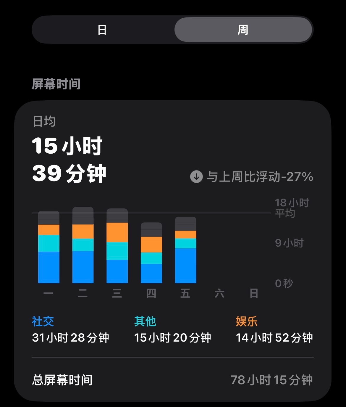 手机太好玩了不是我的错 ​​​