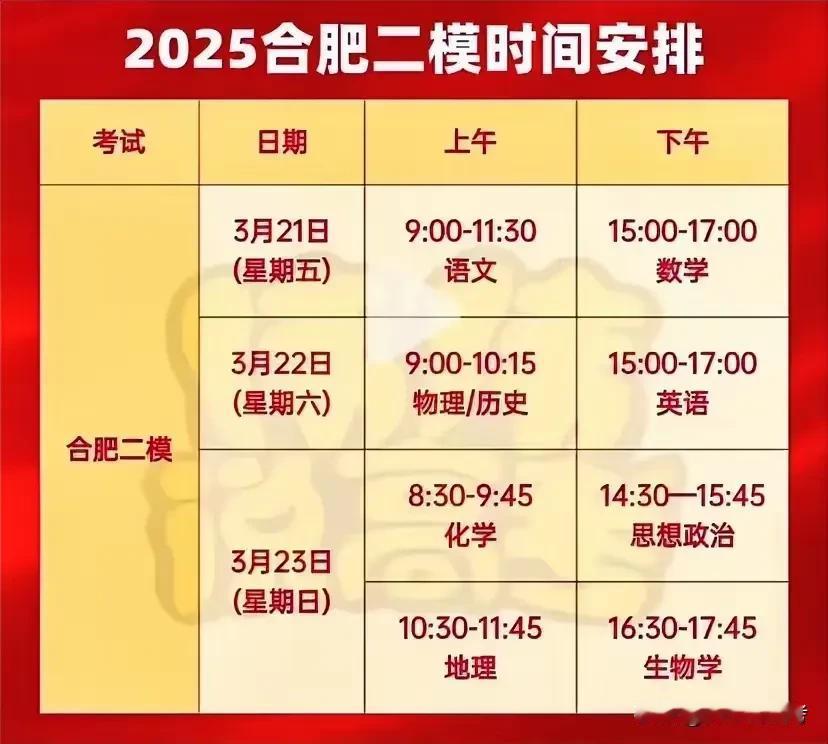 在部分高中学校一轮复习还没结束的情况下，合肥市一模如期进行，最后学校之间成绩差异