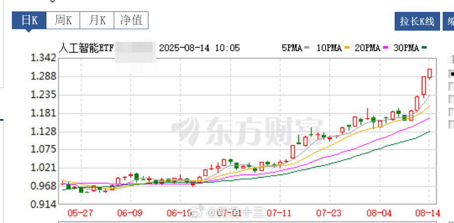a股 如果这段时间你跑输了大盘别担心，只要波动在，赚钱机会就很多，抱紧我，抱紧主