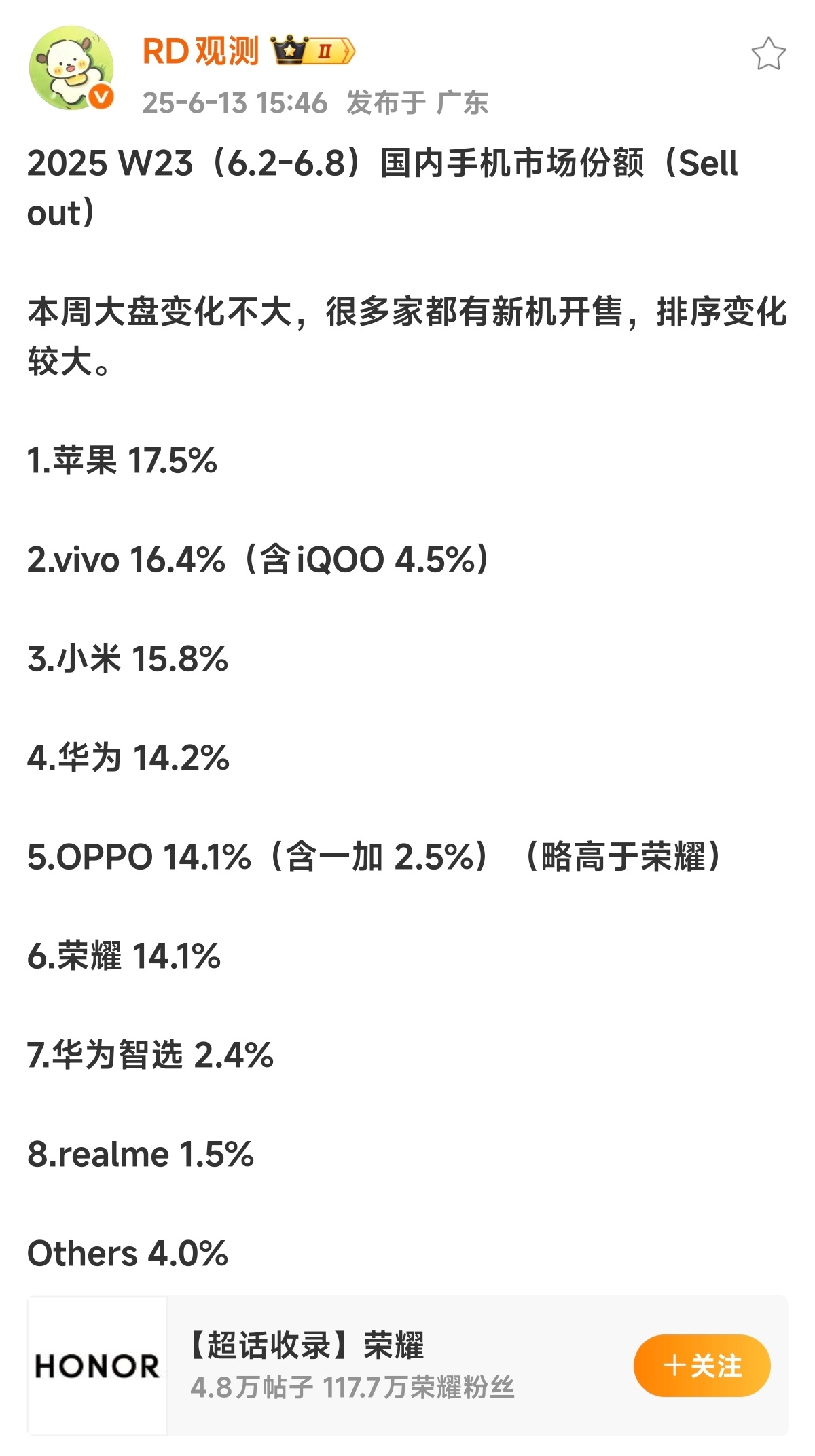 一加真我在网络上声量挺大的，但是反馈在销量中占比为啥提不起来呢？今年13、Ace