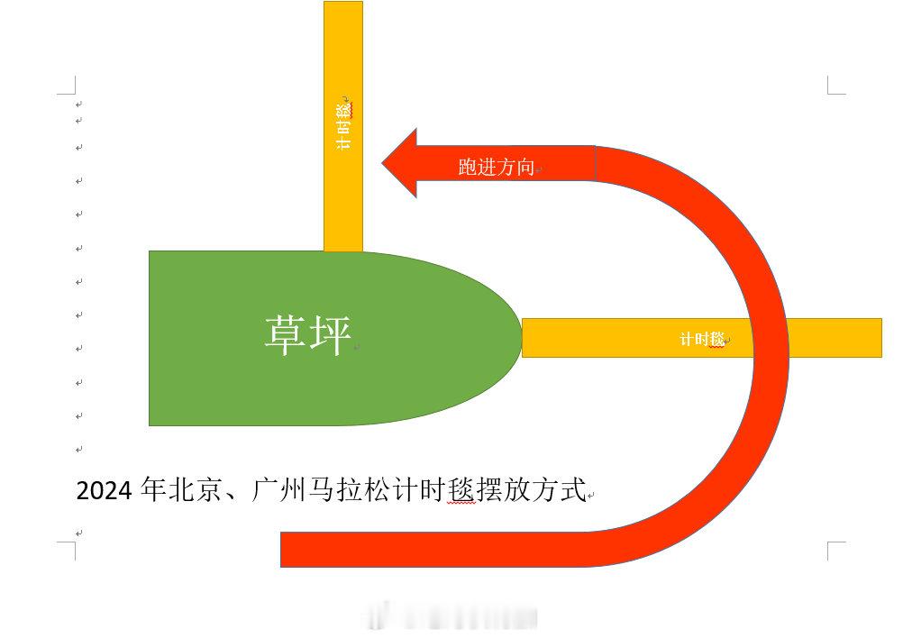 感谢北京的跑友王建观察到的2024北京马拉松、广州马拉松调头位计时毯铺设方式的微
