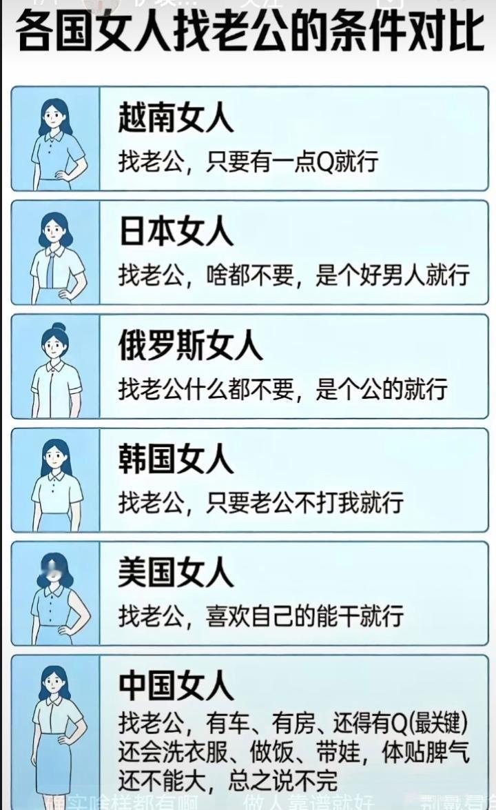 别被刻板漫画带偏：各国女性择偶观从来没有统一模板

最近一张《各国女人找老公的条