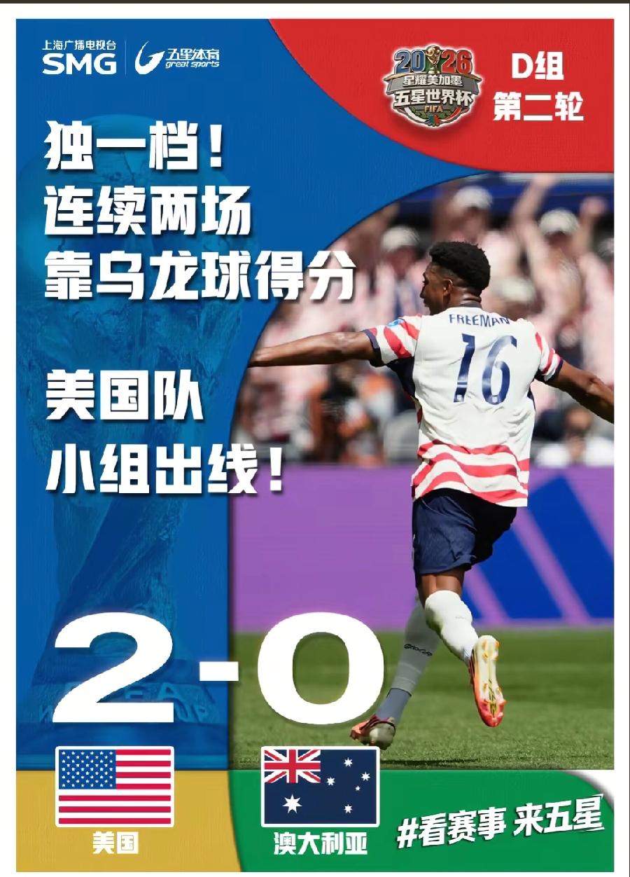 美加墨东道主前三出线？美国第二、墨西哥第一小组出线了，如果加拿大今天战胜瑞士，很