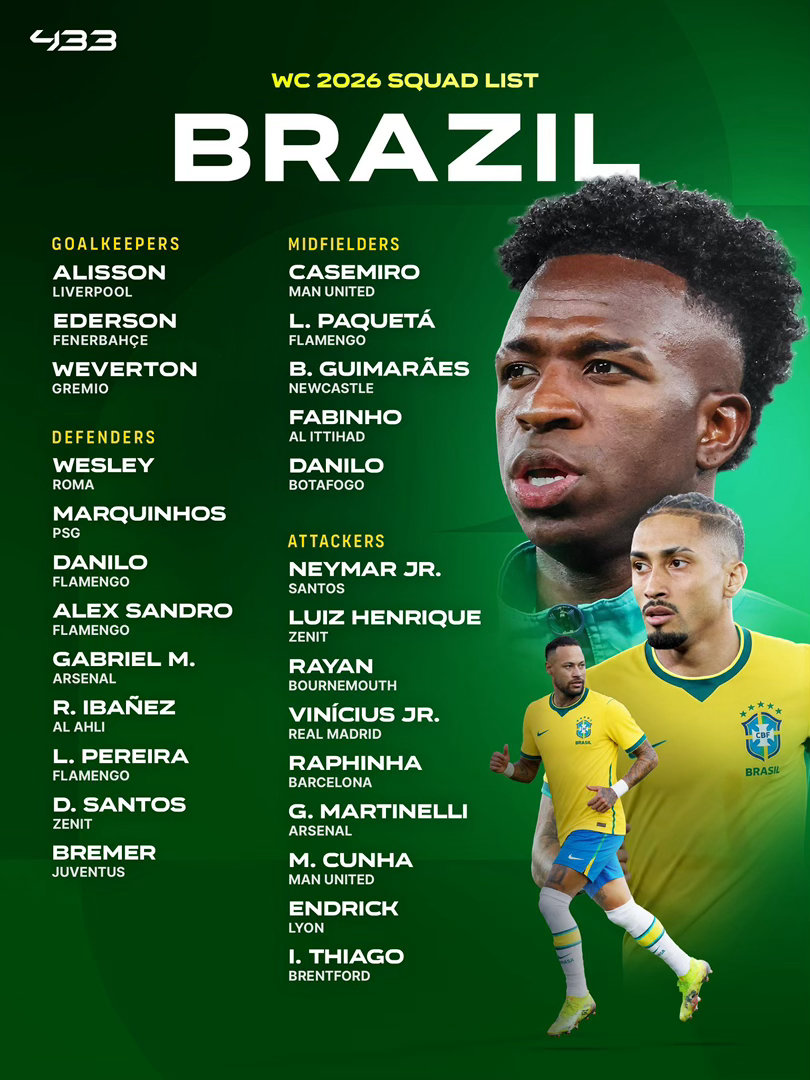 🏆关注2026美加墨世界杯 巴西国家队公布了世界杯26人正式名单🇧🇷巴西的