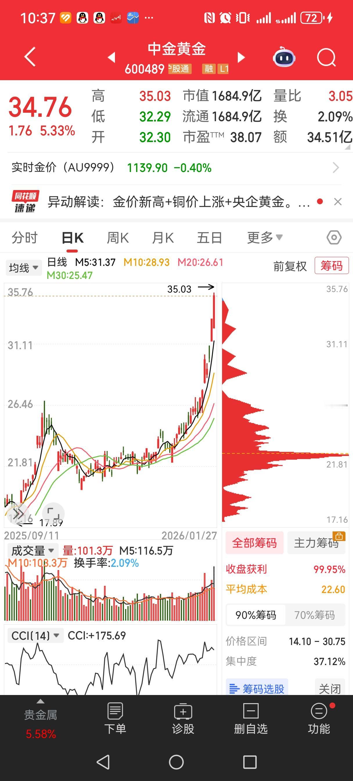 期友、股友过春节有感（一）
大盘一休市，比异地恋还煎熬。
习惯还在盯盘、复盘、算