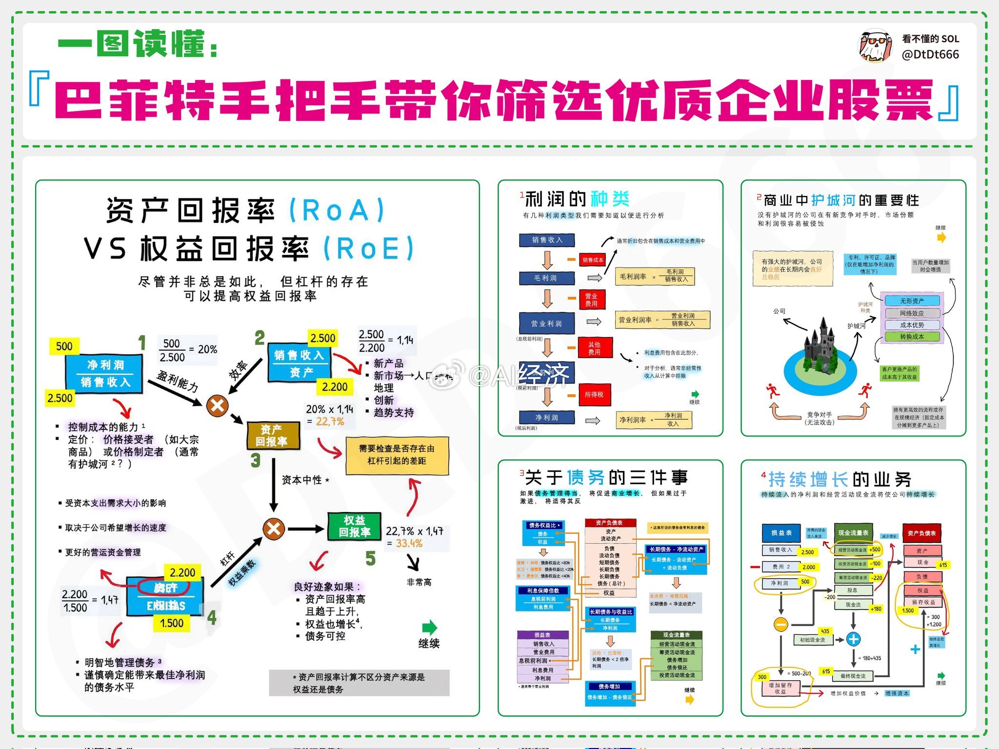 巴菲特选股法 ​​​
