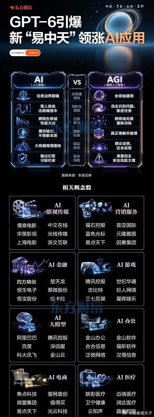 GPT-6催化行情！AI应用赛道迎来新机会，一文看懂AGI逻辑不少投资者还在埋头