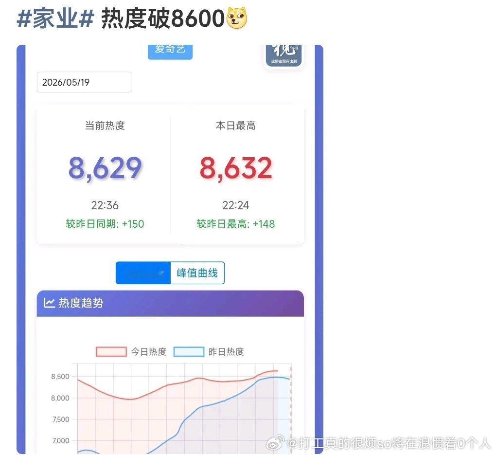 没比昨天高多少说明明天网播肯定也没2000没涨势