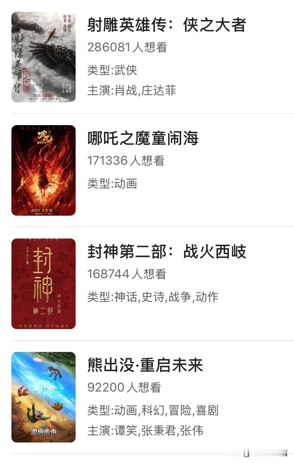 目前（已经确定）定档2025大年初一的影片（如图）！看来，又一场厮杀即将展开！而