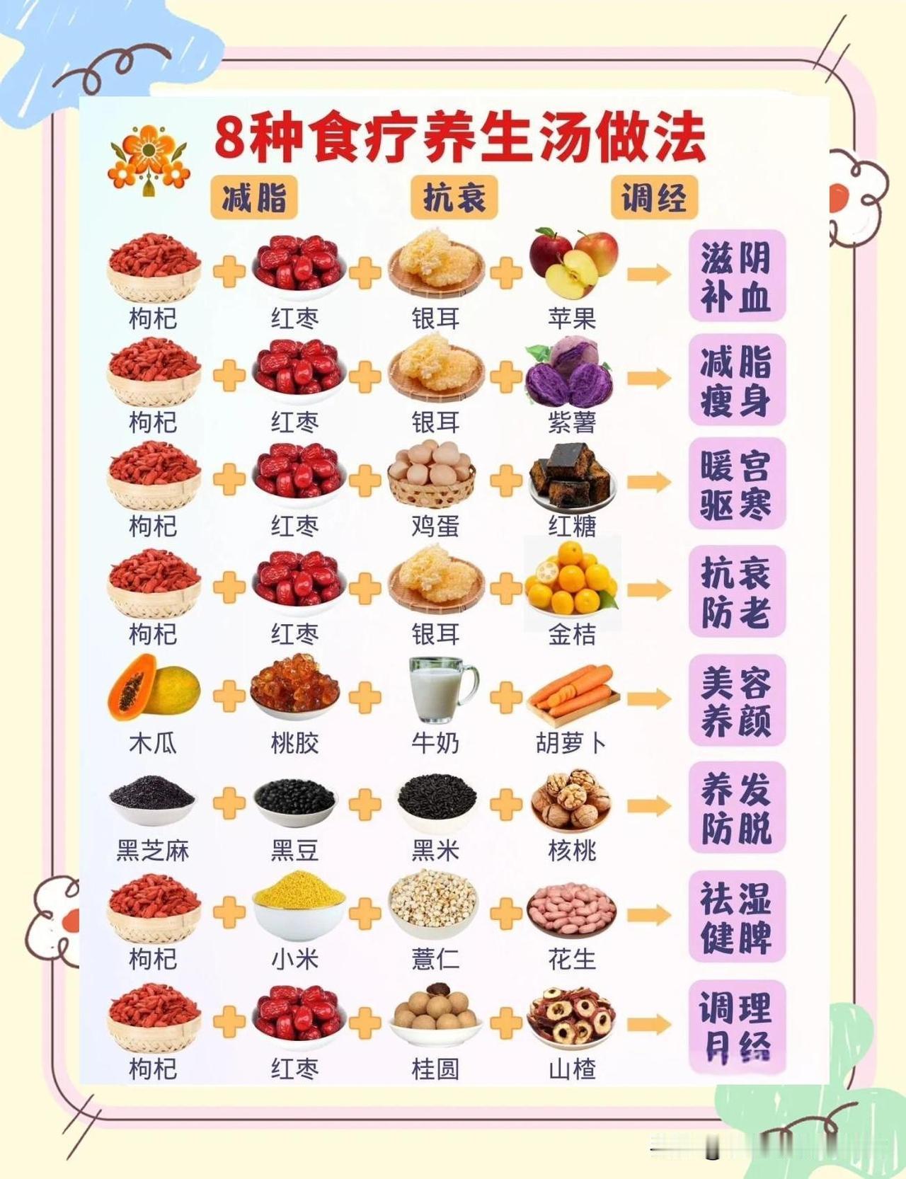 入秋之后不少人想着赶紧进补，我以前也踩过这个坑。天一凉就忙着大鱼大肉，各种滋补汤