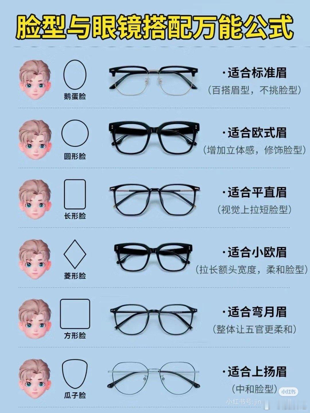 脸型与眼镜搭配的万能公式！ 照抄不踩坑！ 毕竟表面近在咫尺！心里爱还遥远呢！ ​