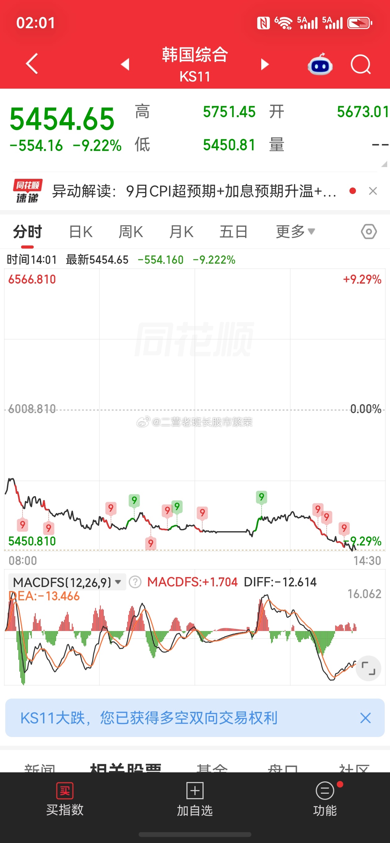 微博股票 韩国指数更带劲 ​​​