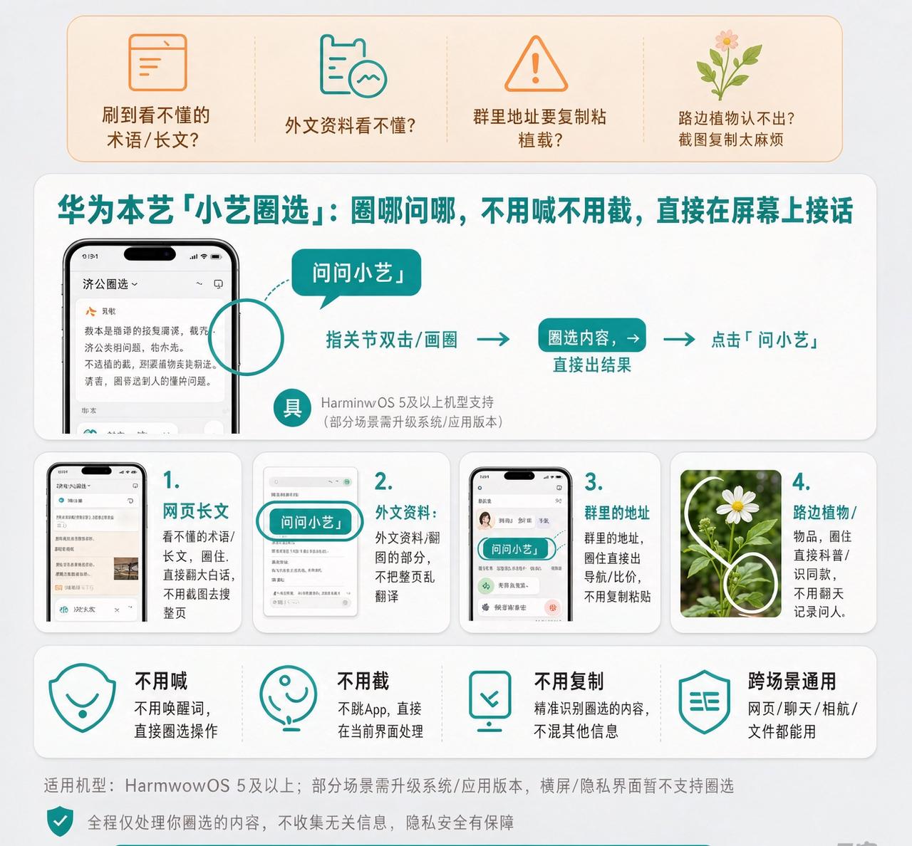 华为小艺最被埋没的一招：指关节圈一下，圈哪答哪

用了三年华为，今天才发现小艺藏