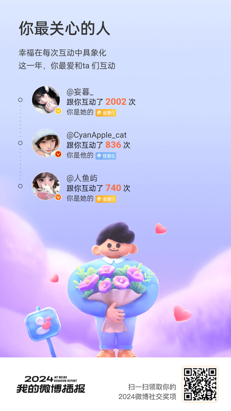 毫无悬念，  你们是2024年我在微博最珍视的存在[哇]让我们在微博一起走过新一