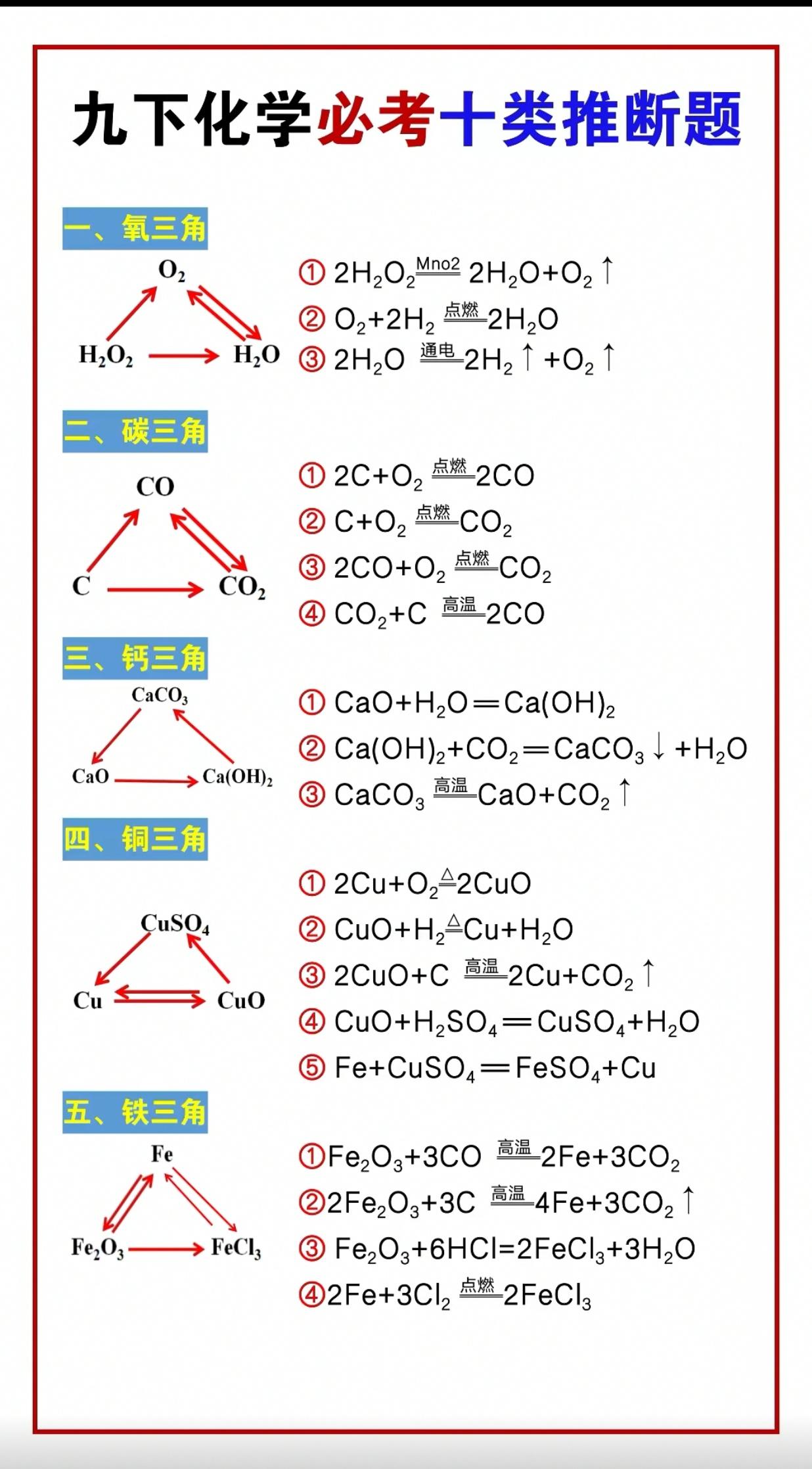 中考化学必考十类推断题