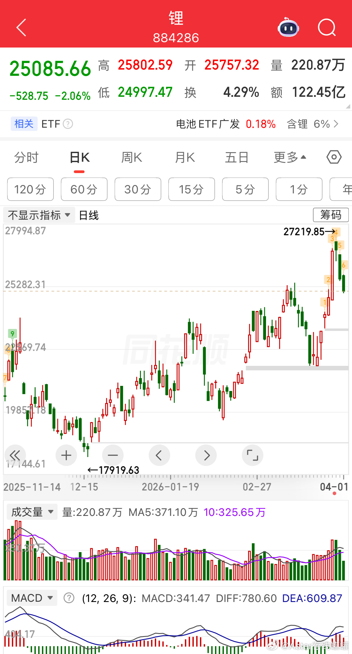 清仓留底的扣1集合，爽哉。财经