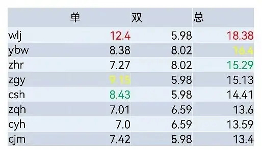 TF四代全新单曲《异常加载中》part各种分配拉表出来了张桂源、张函瑞、王橹杰、