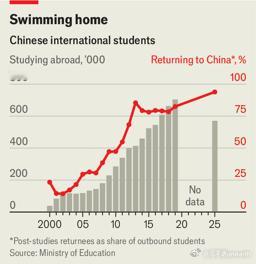 “为什么出国留学的中国年轻人越来越少？一个国家在海外的留学生人数在一定程度上反映