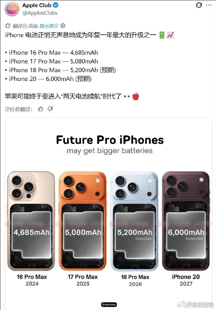 iPhone18ProMax电池容量 iPhone的电池容量要把三星超越了……i