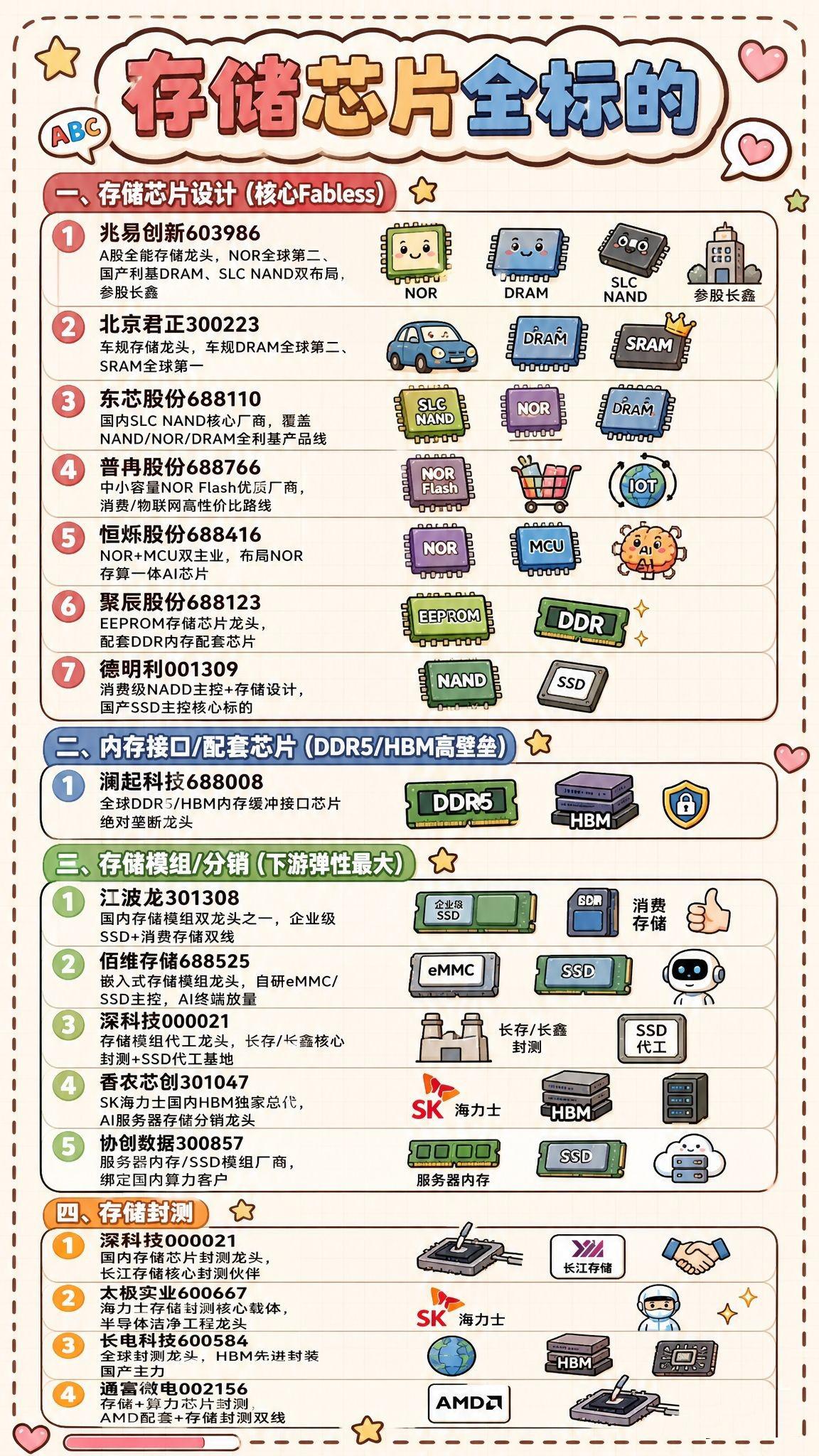 存储芯片+半导体设备+先进封装+PCB钻针+有色金属